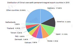La Germania diventa la principale area di esportazione dei prodotti a magnete permanente di terre ra